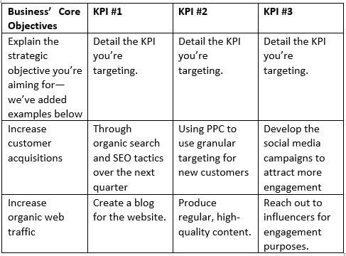 A KPI template for businesses - to set to employees