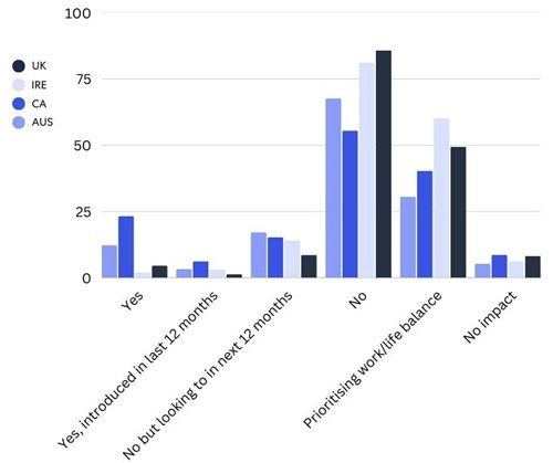 mental health bar chart