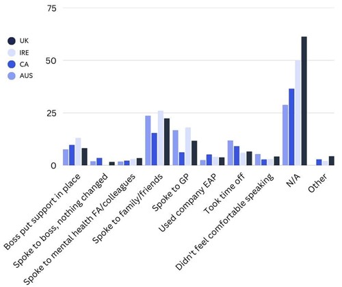 mental health bar chart