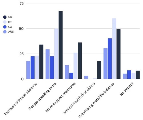 mental health bar chart