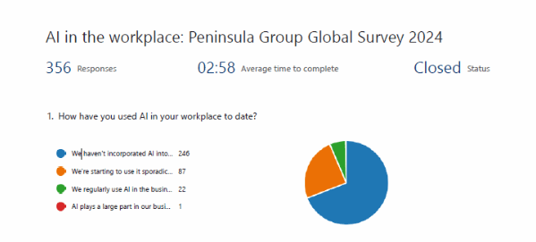 AI in the Workplace - Survey 2024 Results and what they reveal!