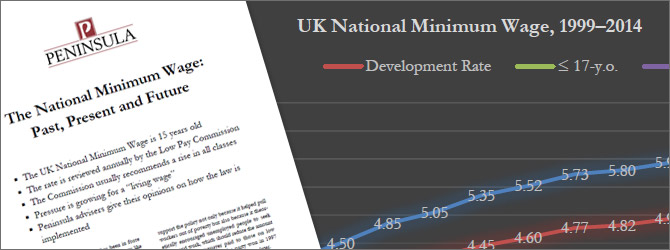 National Minimum Wage